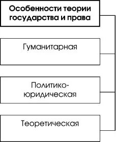 Общая теория государства это