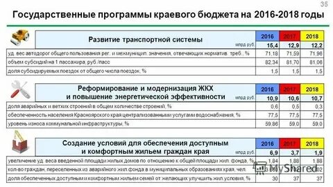 Госпрограмма обеспечение доступным и комфортным