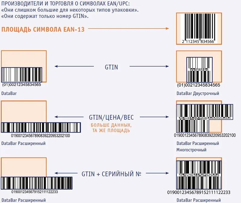 Данные штрихкода. Штрих-код EAN-13 для "кода товара". Формат штрих кода gs1 DATABAR. Стандартный размер штрих кода EAN 13. Штрих код ean13+5.