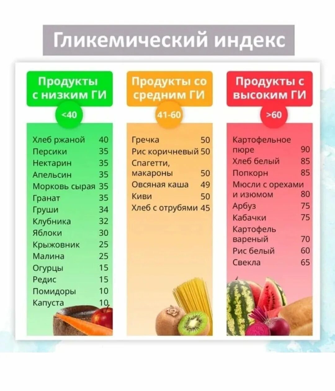 В каких фруктах меньше сахара для диабетиков. Крупы гликемический индекс таблица. Таблица с высоким гликемическим индексом продуктов питания. Фрукты и овощи с низким гликемическим индексом список. Таблица продуктов с гликемическим индексом диета.