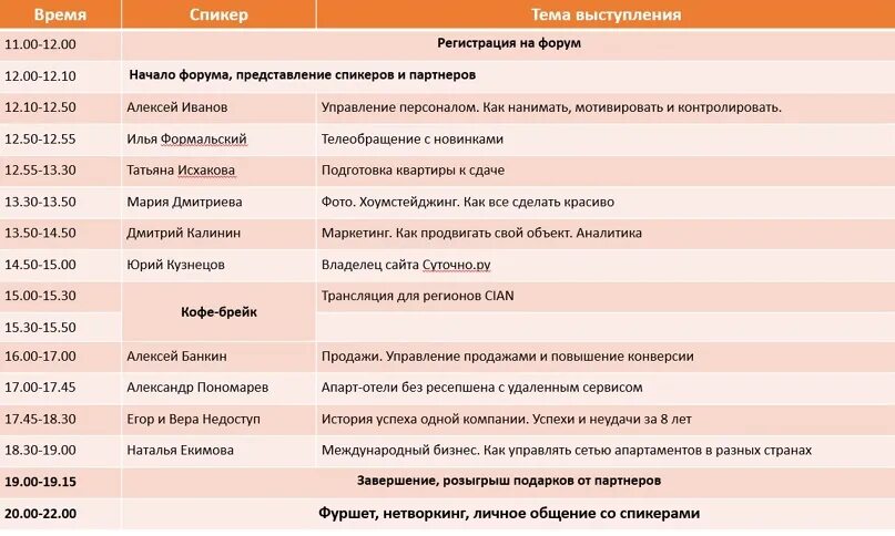 Последовательность выступающих