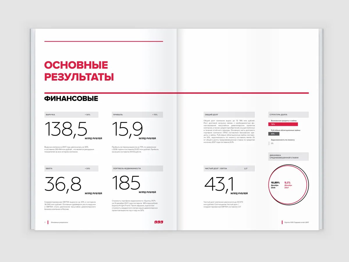 Годовой отчет верстка. Дизайн отчета. Дизайнерский годовой отчет. Современный годовой отчет. Annual report 2023