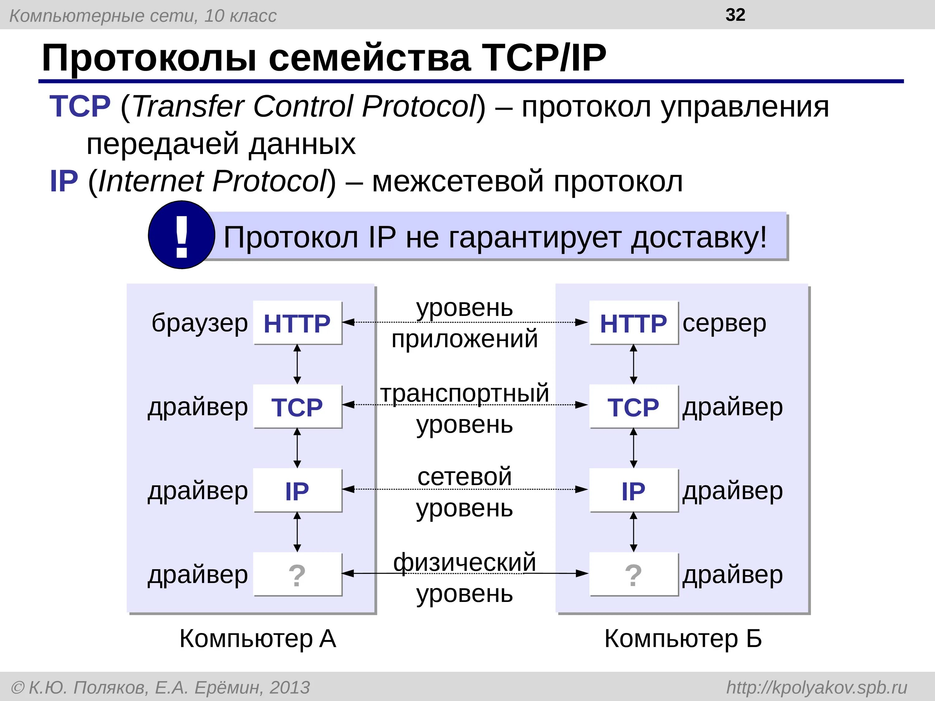 Протокол tcp ip это. Сетевые протоколы ТСР/IP. Протокол TCP/IP. Протокол ТСР/IP передача данных. Семейство сетевых протоколов TCP/IP.