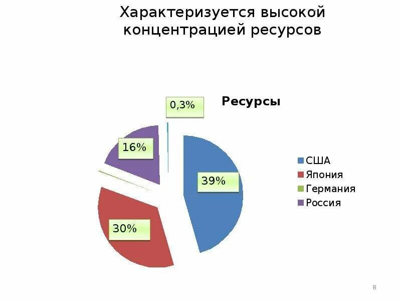 Сосредоточение ресурсов. Международный обмен технологиями. концентрация ресурсов. ресурсы обмен технологии. лицензионная торговля в мировой экономике.