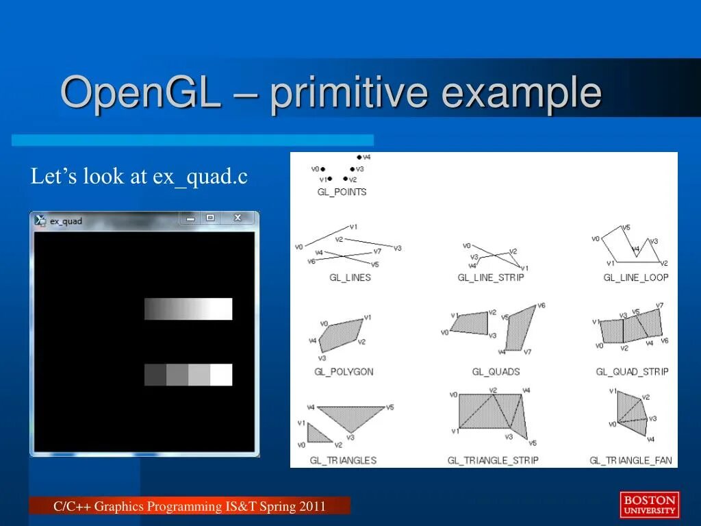 OPENGL. OPENGL примеры. OPENGL примеры работ. Примитивы OPENGL. Opengl versions