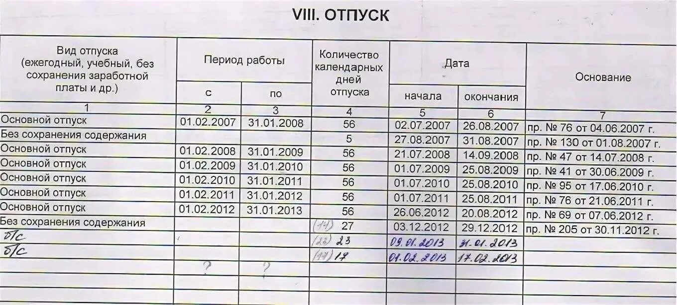 Во сколько пришел на работу