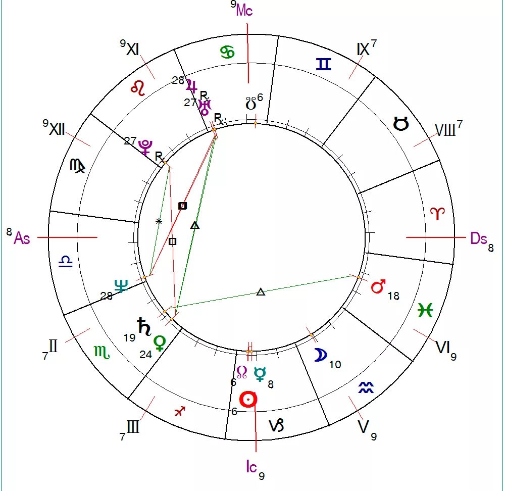 парус в астрологии