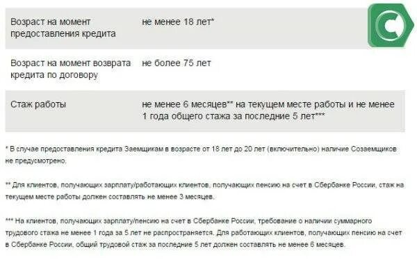 Со скольки лет банки дают кредиты. Со скольки лет дают кредитную карту. со скольки лет дают кредитную карту в сбербанке. стаж работы для кредита в сбербанке. со скольки лет можно брать кредит в банке.