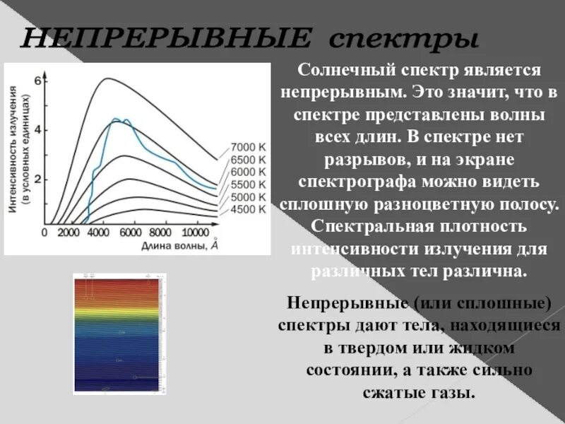 Биологическим спектром уфо солнечного спектра является