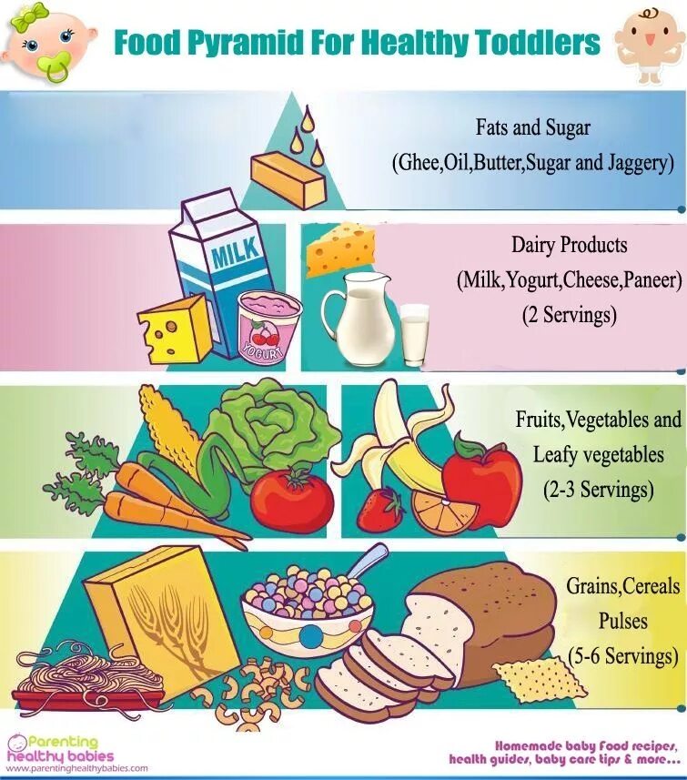 Featuring examples of