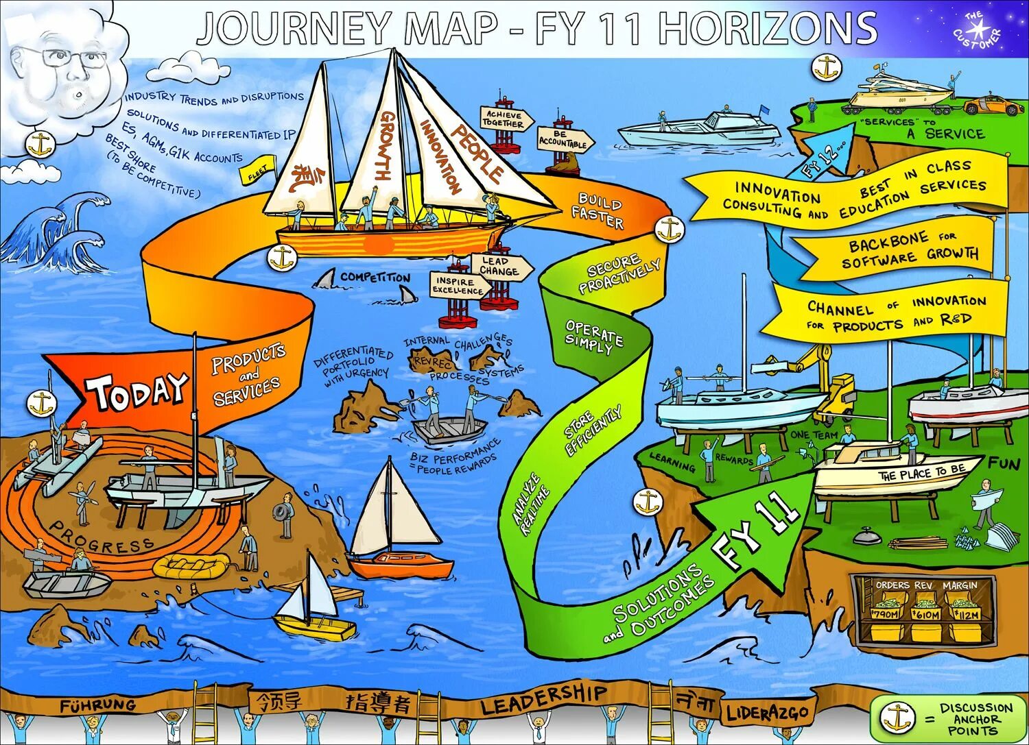 Learning maps. Learning Journey Map. Journey of Life карта. Plan your own Journey on the Map of the World 5 класс Вербицкая. Journey around cartoon English.