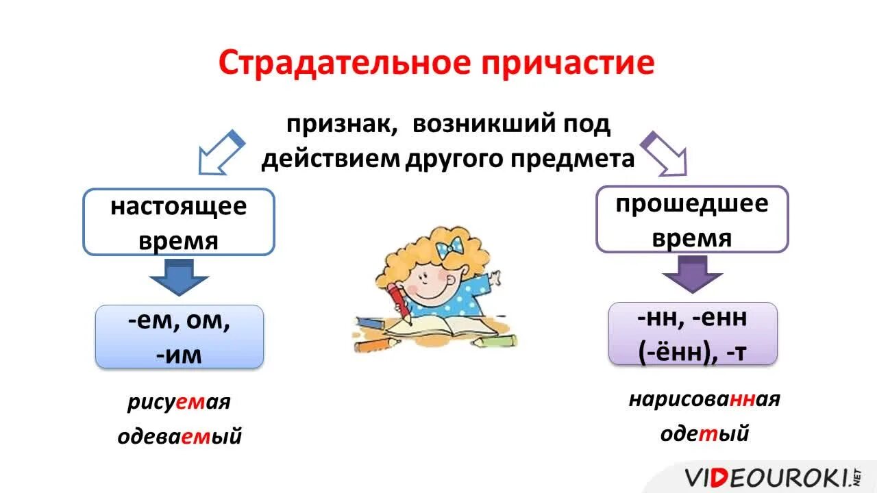 Пришедший причастие. Страдательные и действительные причастия разбор. Разобрать одно Причастие. Рисовать страдательное Причастие настоящего времени. 25 Причастий.