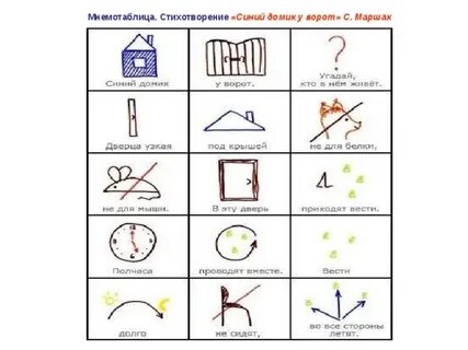 Конспект разучивания песни