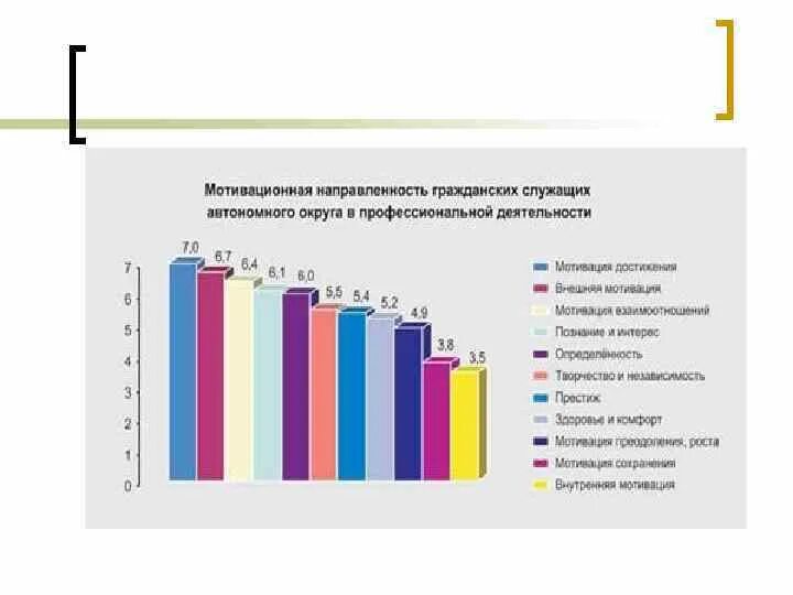 Мотивация муниципальных служащих. Мотивация гражданских служащих. Мотивация государственных гражданских служащих. Факторы мотивации государственных служащих.