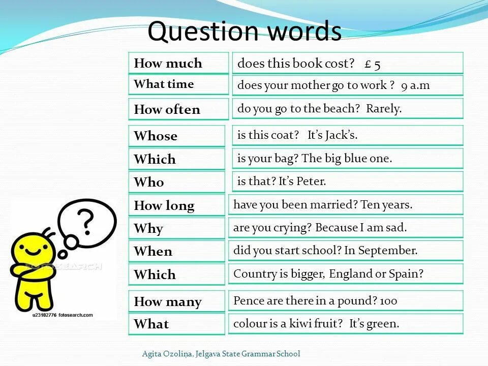 Вопросы с how often. Вопросы с who. Вопросы who what. Вопросы who what where when.