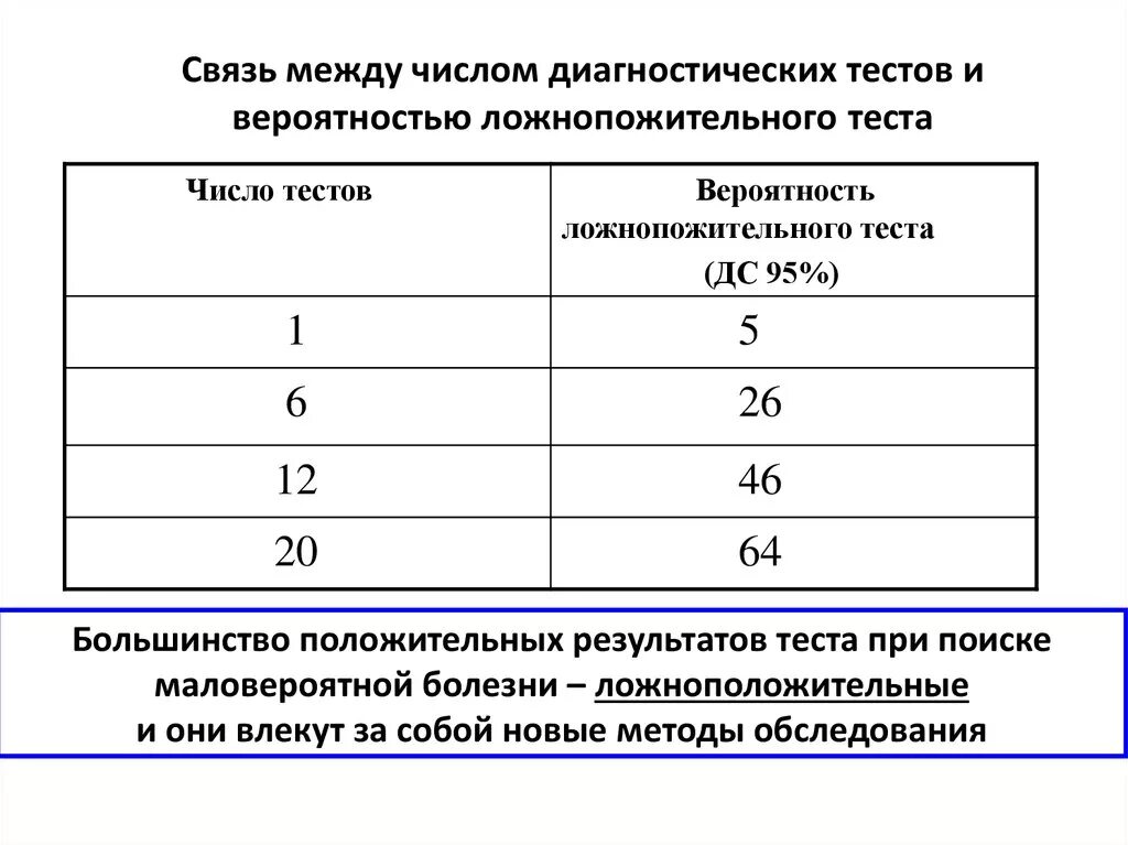 Тесты диагностирования. Диагностические тесты в медицине. Диагностические тесты при тестовом контроле электронных средств. Механизм диагностического теста с никелем.