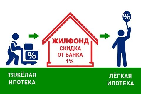 Ипотека в маленьком банке
