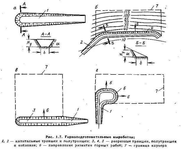Схема вскрытия месторождения траншеей. Въездная траншея в котлован. Разрезная траншея параметры. Вскрывающие траншеи. Вскрывающие траншеи.