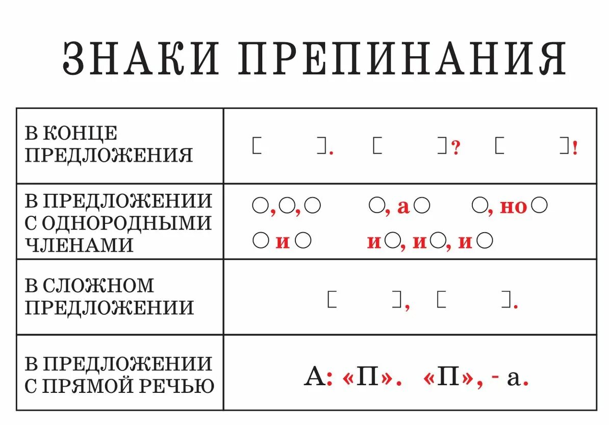 Пятерки 4 класс русский язык. Правила пунктуации 5 класс русский язык. Правила пунктуации русского языка в таблицах. Пунктуация 5 класс правила. Правила знаков препинания в русском языке.