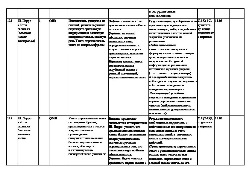 Ктп 3 класс школа россии литературное чтение. КТП литературное чтение 2 класс школа России. КТП по литературе. Календарно-тематическое планирование по чтению на родном языке. КТП по родной русской литературе 2 класс Александрова.