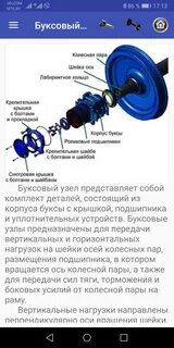 Устройство буксовых узлов вагонов