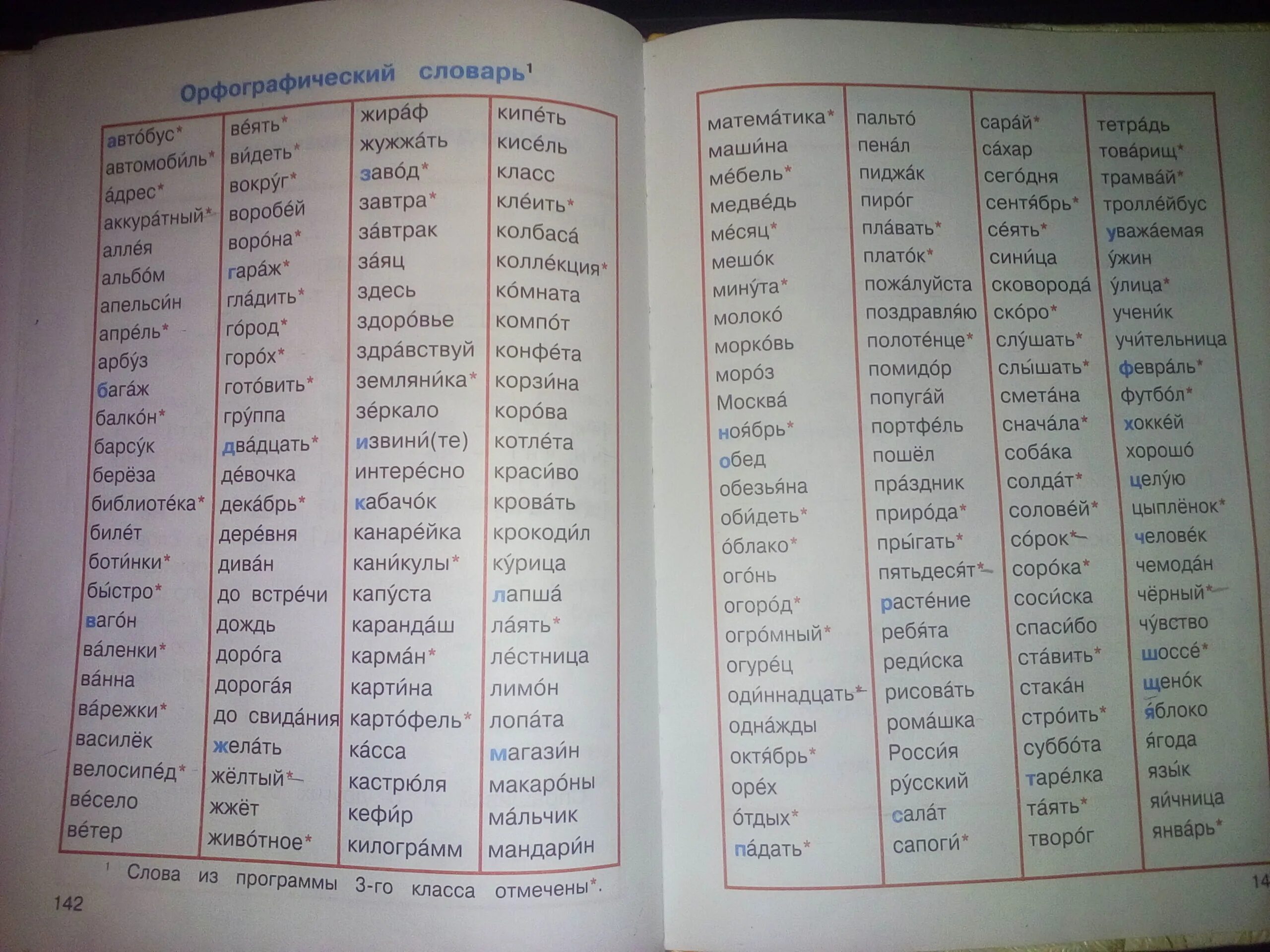 Слово из учебника 6. Орфографический словарь слова. 10 Слов из орфографического сл. Из орфографического словаря. 10 Слов из орфографического словаря.