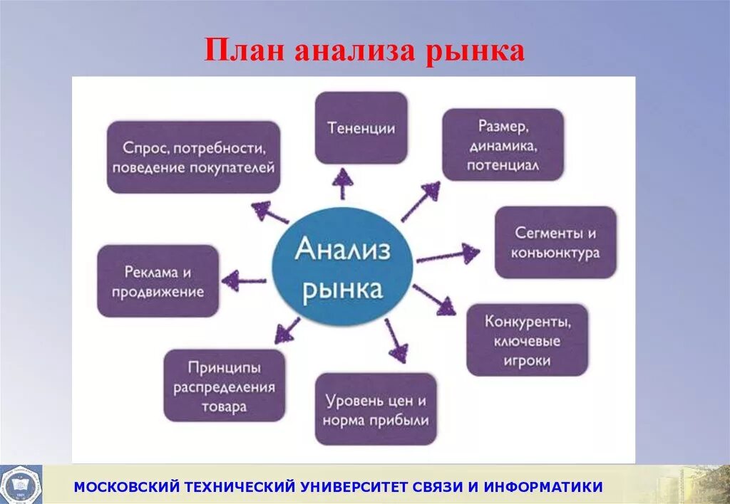 Как описать сегмент рынка. Анализ сегмента рынка. Целевой сегмент рынка пример. Анализ целевых сегментов рынка. Сегмент рынка сбыта