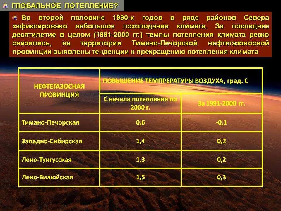 Почему будет потепление. Глобальное потепление таблица. Причины глобальных климатических изменений. Факторы влияющие на глобальное потепление. Глобальное изменение климата таблица.