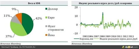 Устойчивые валюты