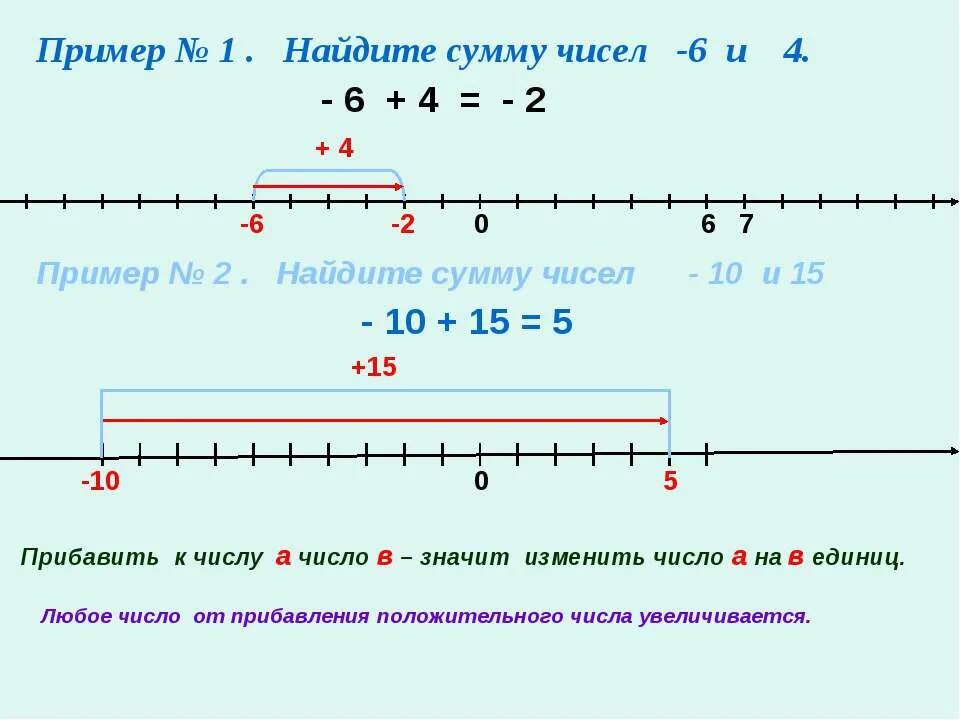 Найдите сумму чисел 6. Найдите с помощью координатной прямой сумму чисел -4. найдите с помощью координатной прямой сумму чисел. найди с помощью координатной прямой сумму чисел. найди с помощью координатной прямой сумму чисел −10 и 6..