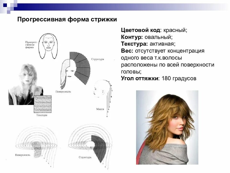 Примеры прогрессивной