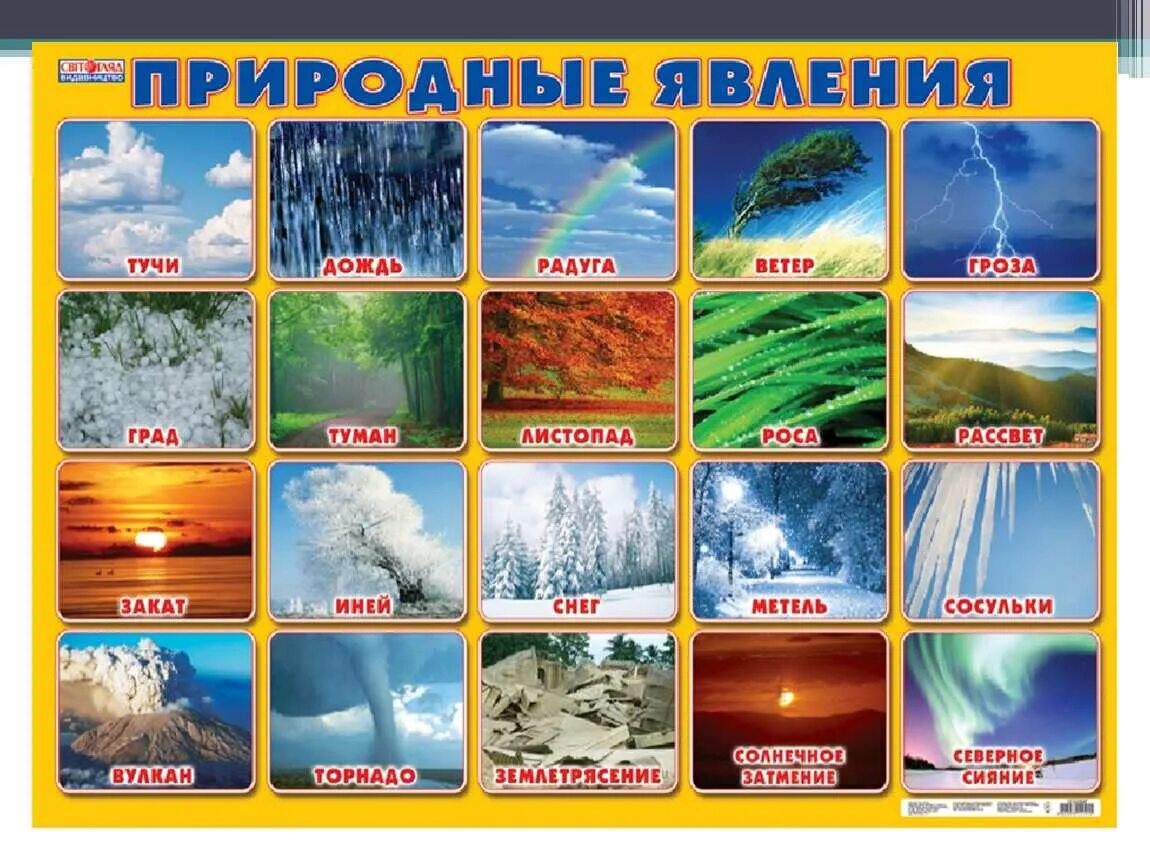 Явления природы для дошкольников. Карточки природные явления. Явления природы карточки для детей. Названия природных явлений. Явление природы 10 явлений