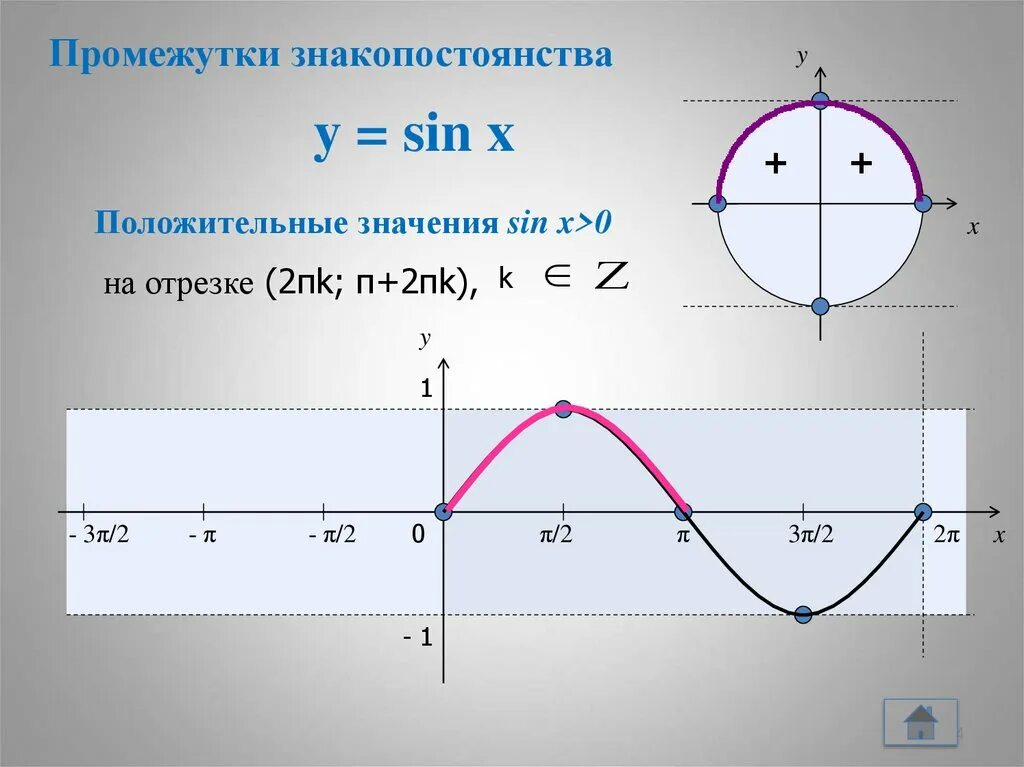 Sin промежуток. Промежутки знакопостоянства функции. Синус монотонная функция. Синус промежуток. Промежутки возрастания и убывания функции синуса и косинуса.