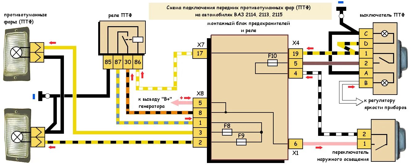 Схема проводки на туманки ВАЗ 2114. Схема включения противотуманок ВАЗ 2114. C[TVF gjlrk.xtybz ghjnbdjnevfyys[ AFH DFP 2115. Схема подключения противотуманок ВАЗ 2115.