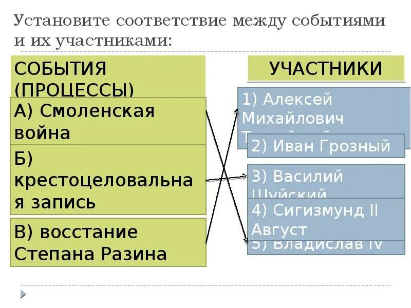 Установите соответствие между событиями личностью. Событие из истории зарубежных стран. установите соответствие между событиями и участниками. установите соответствие между событиями процессами и участниками. установи соответствие между событиями процессами и их участниками.