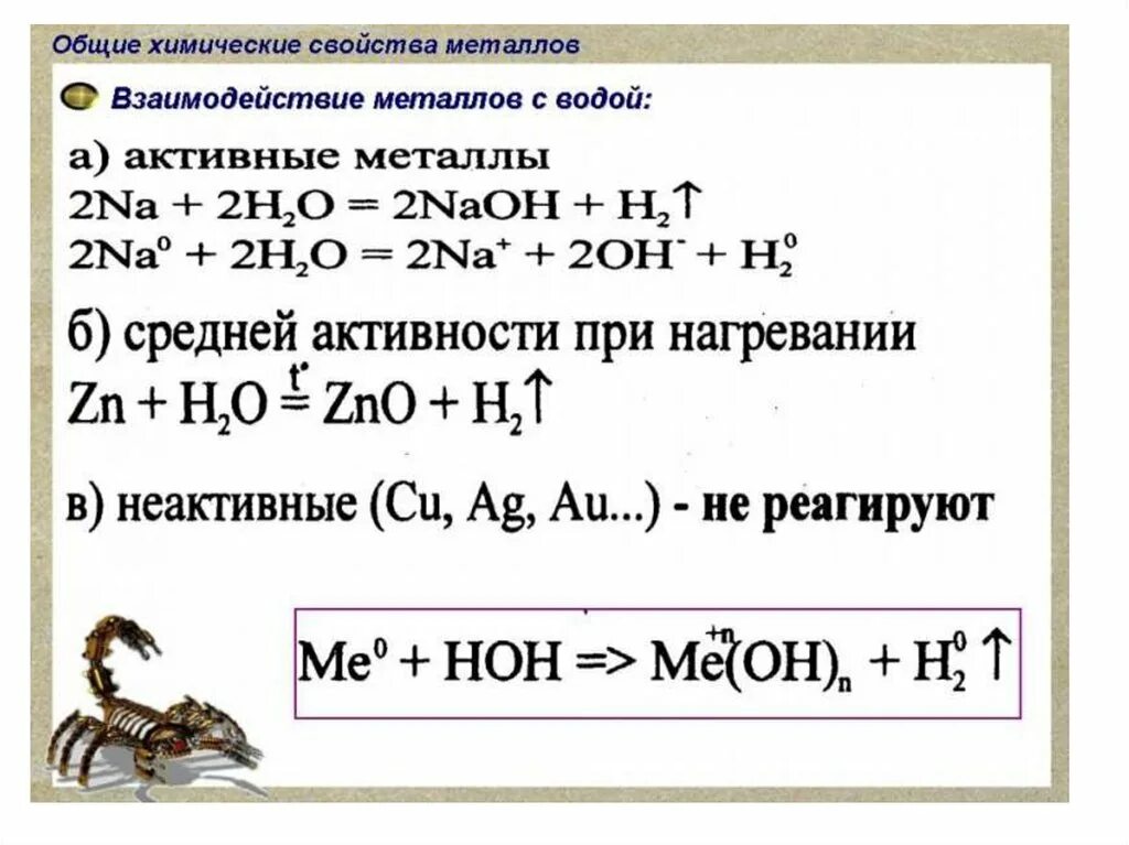 Характерные реакции металлов