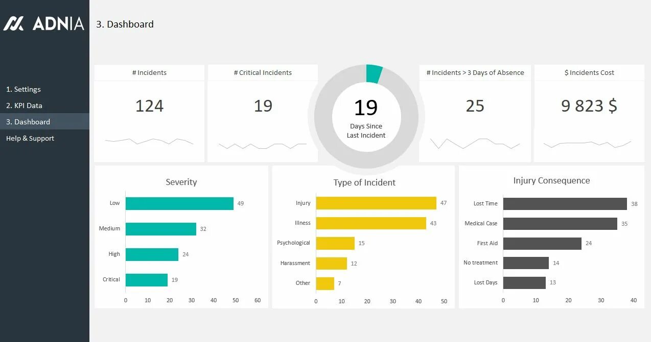 Дашборд HSE. Дашборд KPI. Дизайн KPI. Health and Safety dashboard.