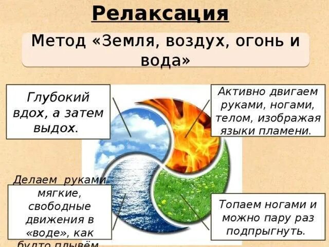 Все элементы земли. Огонь вода земля воздух. элементы земля вода воздух. стихии огонь вода воздух земля. стихи огонь вода воздух земля.