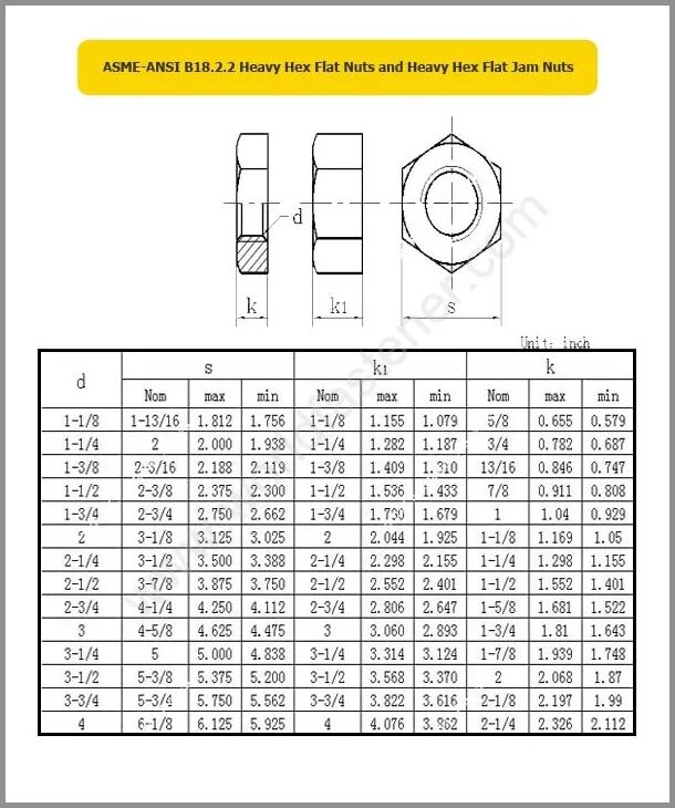 B 18 2b 5. Гайки ASME B18.2.2. Гайка ANSI B18.2.2 5/8 18. ASME B18.2.1 шпильки. Гайка ASME B18.2.2 Размеры.