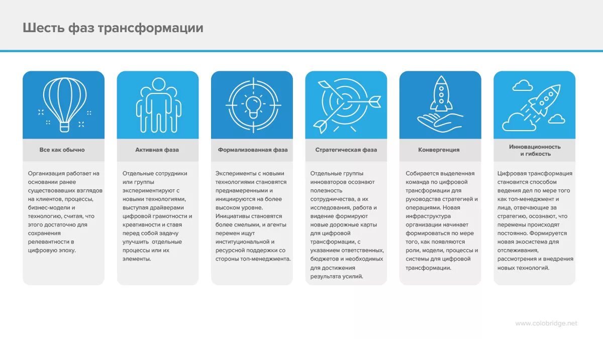 Этапы цифровой трансформации предприятия. Фазы проекта цифровой трансформации. Критерии цифровой трансформации. Цифровая трансформация предприятия.