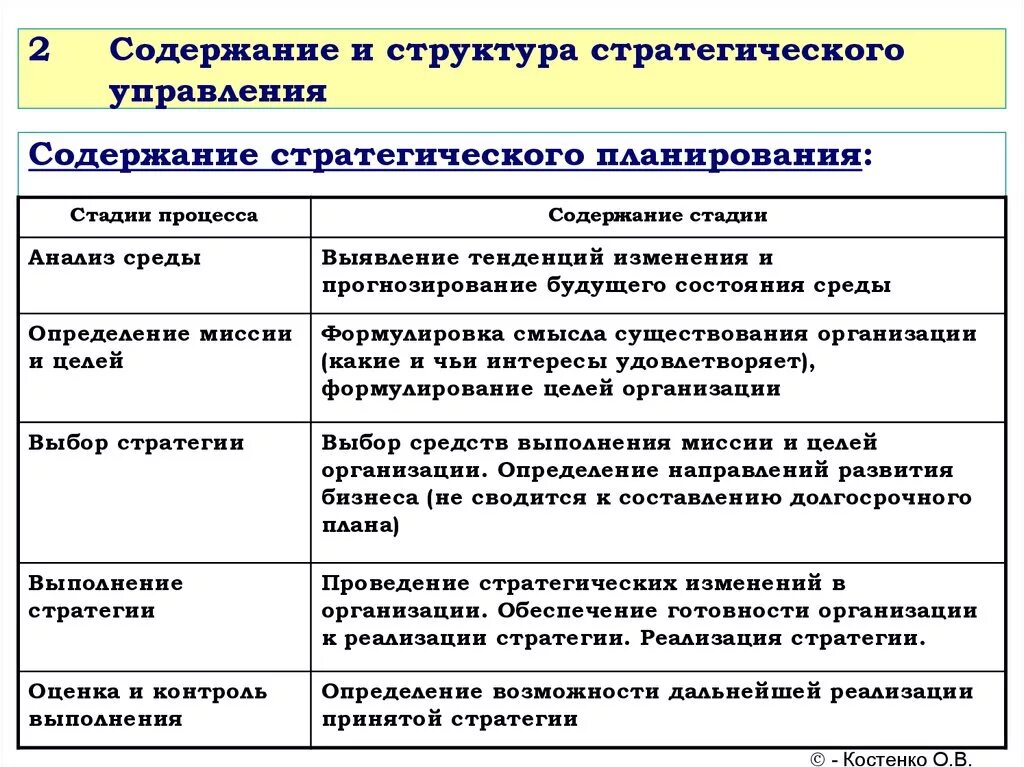 Реализация организационной стратегии. Содержание и структура стратегического управления кратко. Стратегия управления организацией. Стратегическое управление это кратко. Структура стратегии.