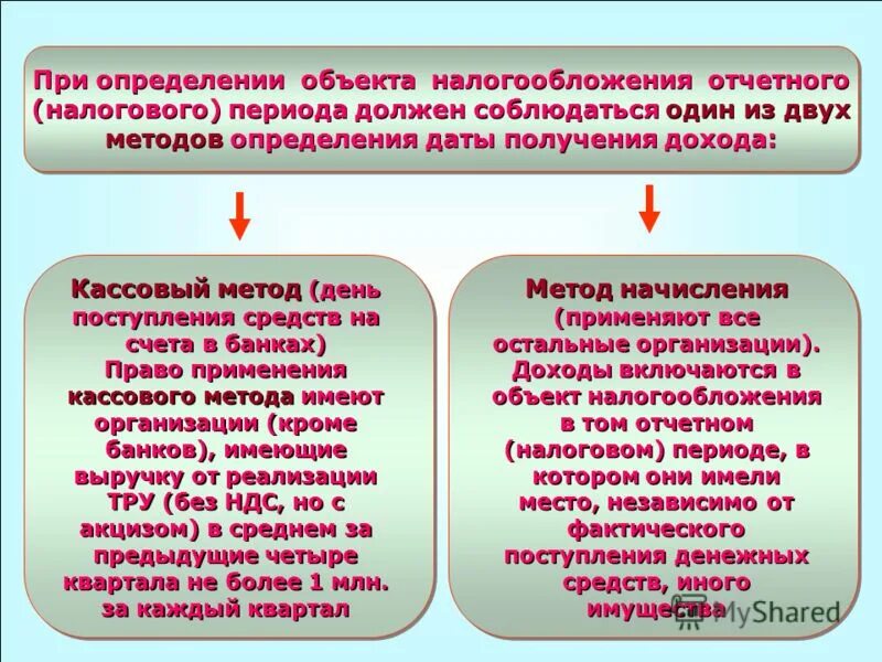 Метод начисления налога на прибыль. Расчет налога на прибыль кассовый метод. Расчет налога на прибыль кассовый метод. Кассовый метод признания доходов. Схема формирования налога на прибыль.
