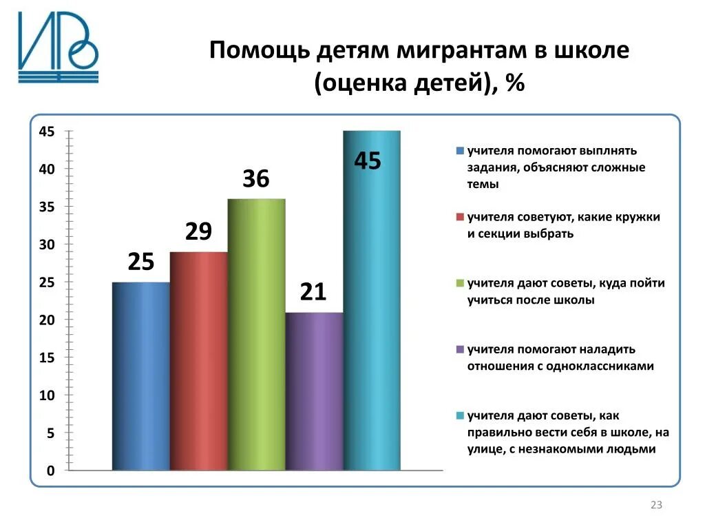 План работы с мигрантами. Адаптация детей мигрантов. Проблемы социальной адаптации детей мигрантов. Проблемы детей мигрантов. Социальная и культурная адаптация мигрантов.