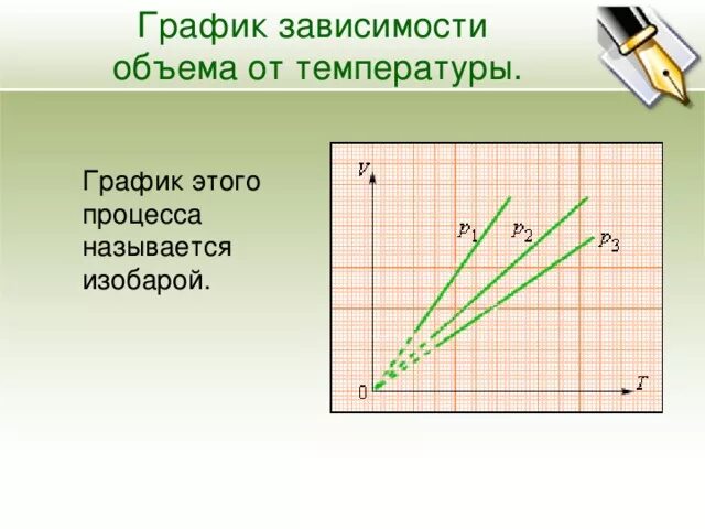 График зависимости энтропии от температуры. Зависимость давления от температуры. График температуры кипения воды от давления. Зависимость плотности от температуры формула. Как изменяется плотность при температуре.