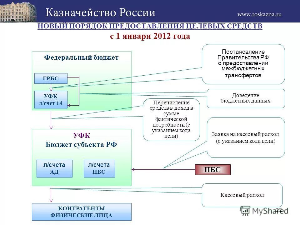 Главный распорядитель бюджетных средств казенного учреждения. Главный распорядитель бюджетных средств казенного учреждения. Бюджетная смета казенного учреждения. Бюджетная смета пример. Главный распорядитель бюджетных средств казенного учреждения.