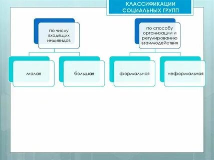 Социальная группа как объект исследования