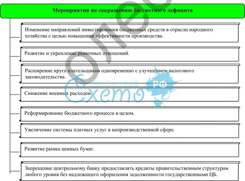 Меры по снижению бюджетного дефицита. Дефицит бюджета меры по снижению. мероприятия по сокращению бюджетного дефицита. сокращение бюджетного дефицита.