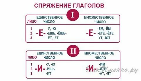Глаголы спряжение карточки с ответами