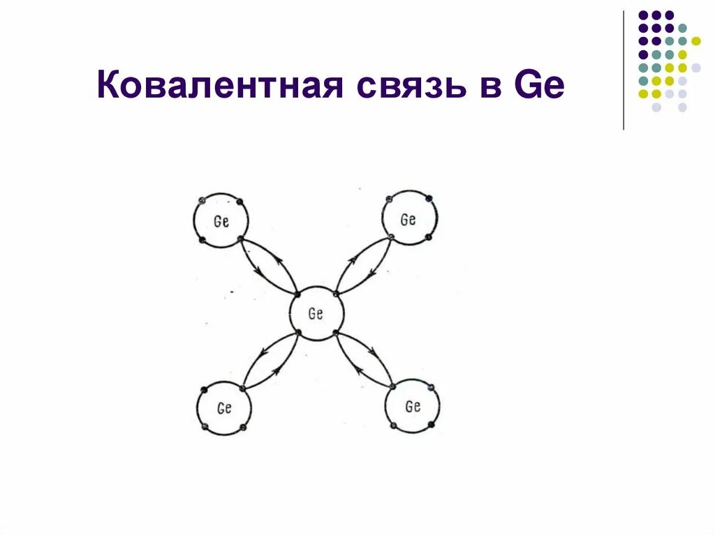 Ковалентная связь. Ковалентная неполярная связь. Ковалентная и нековалентная связь. Ковалентная атомная связь.