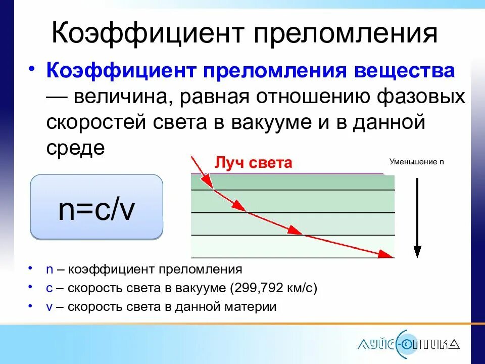 Оптический показатель преломления (оптическая плотность) среды. Показатель преломления среды формула через скорость. Относительный показатель преломления воды. Показатель преломления воздуха формула.